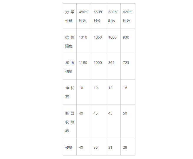 力學(xué)性能/機(jī)械性能